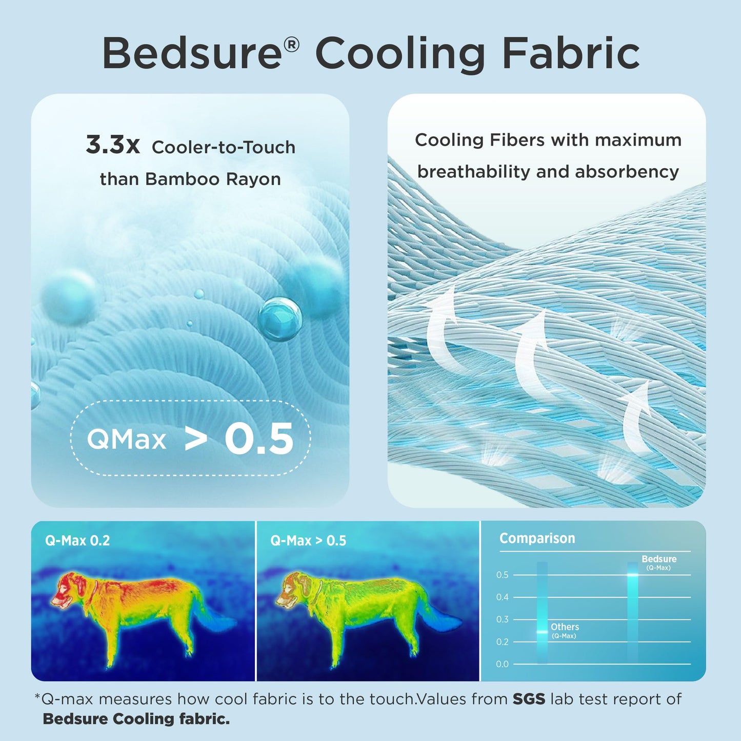 CoolNest™ Arc-Chill Pet Mat