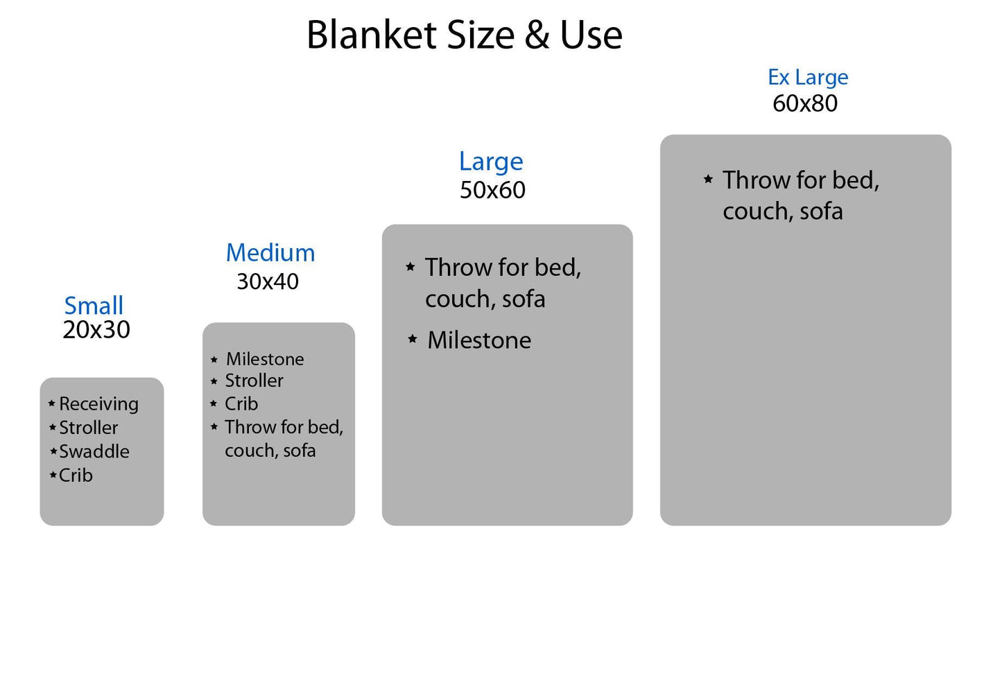 Custom Pet Print Fleece Blanket from Your Pet Photo