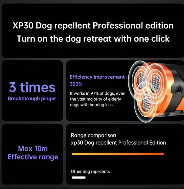 ZenBark™ 3X Sonic Control